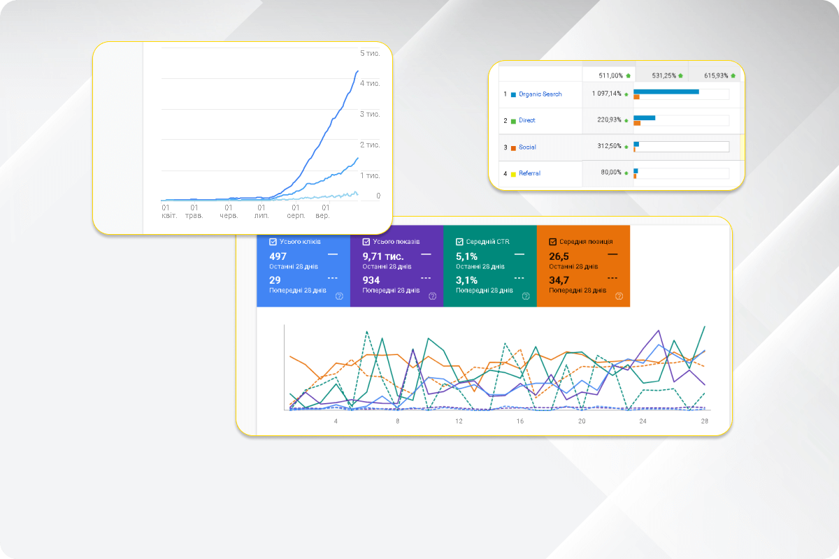 SEO for Saas project